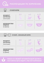 Корм для кошек, Perfect Fit (Перфект Фит) 190 г Джуниор для котят с курицей мягк. упак.